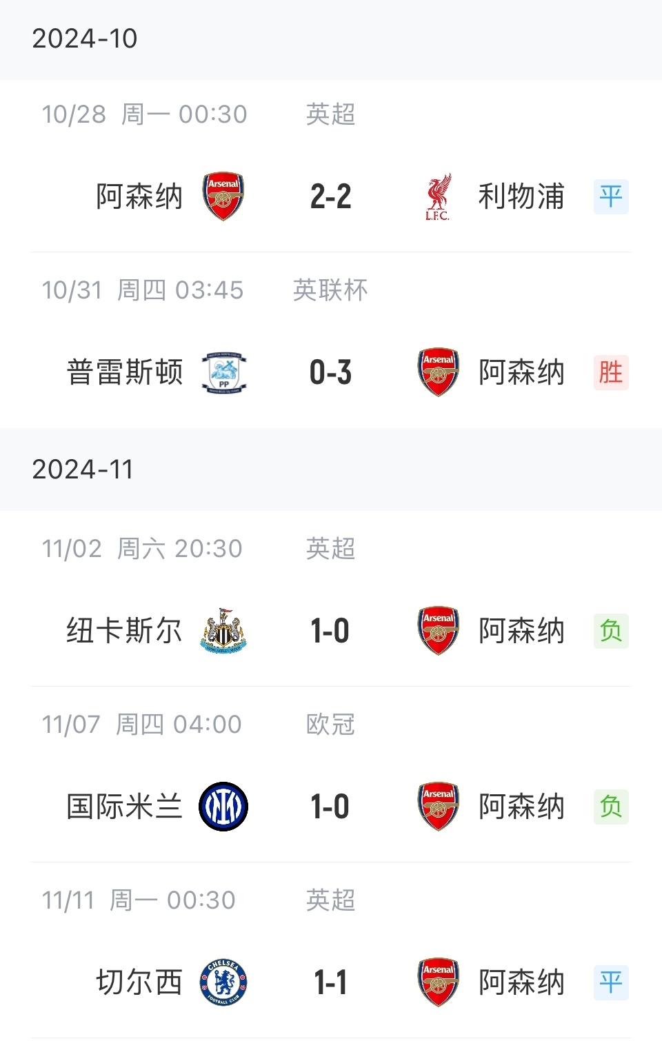 阿森纳反超对手前锋连场逼近射手榜的简单介绍