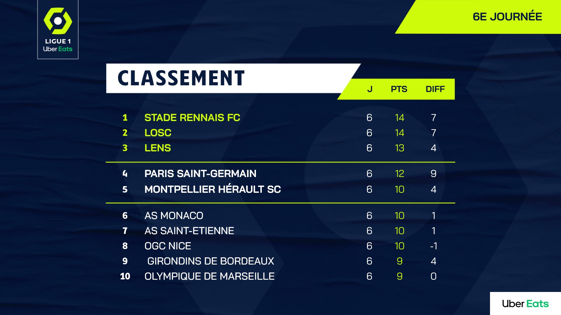 摩纳哥客场遭逆转,积分榜上滑落两位的简单介绍 摩纳哥客场遭逆转,积分榜上滑落两位的简单介绍
