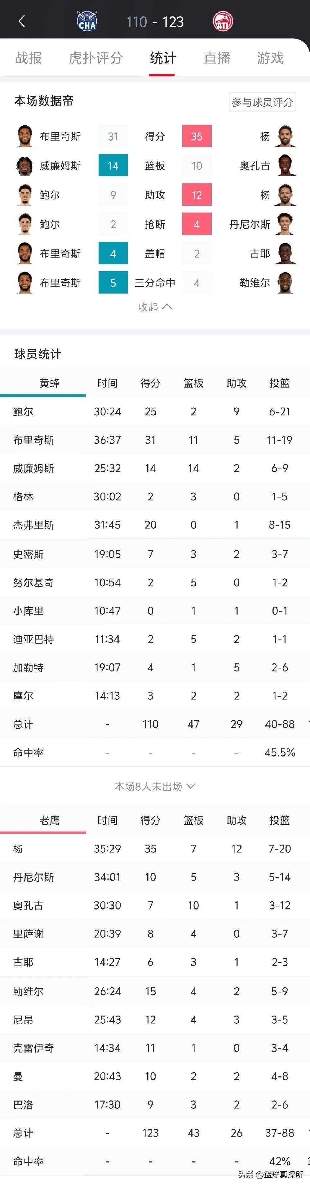 包含老鹰胜黄蜂,特雷-杨砍下全队最高分的词条 包含老鹰胜黄蜂,特雷-杨砍下全队最高分的词条