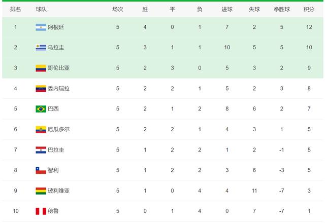 河南男篮客场惨败,四连败落后积分榜 河南男篮客场惨败,四连败落后积分榜