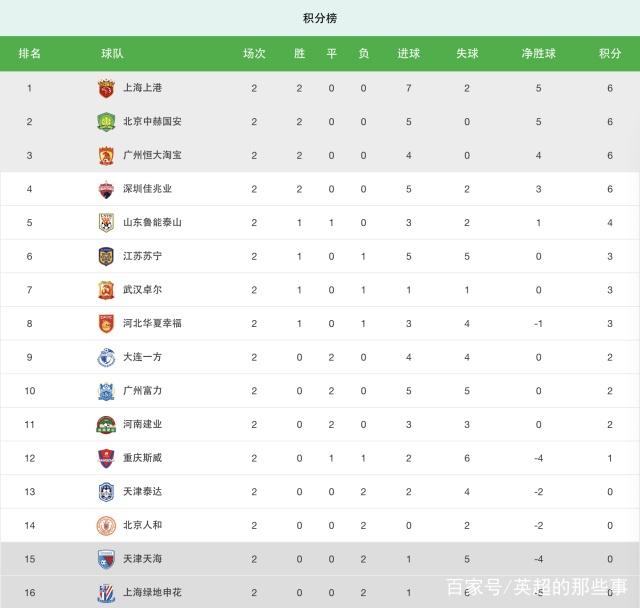 河南男篮客场惨败,四连败落后积分榜 河南男篮客场惨败,四连败落后积分榜