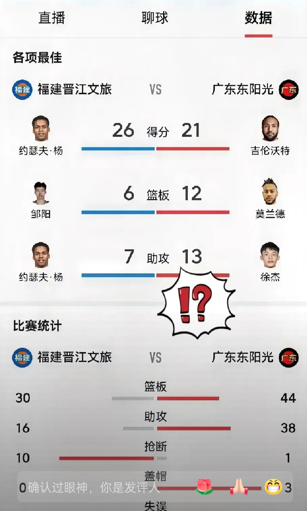 客场战平对手,结束连胜纪录 客场战平对手,结束连胜纪录