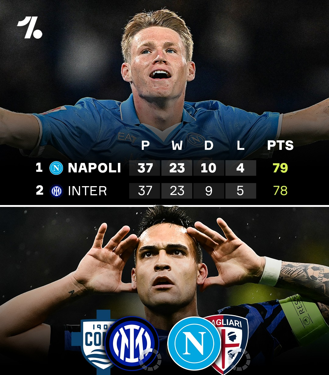 包含国际米兰战平那不勒斯,意甲夺冠格局再添变数的词条 包含国际米兰战平那不勒斯,意甲夺冠格局再添变数的词条