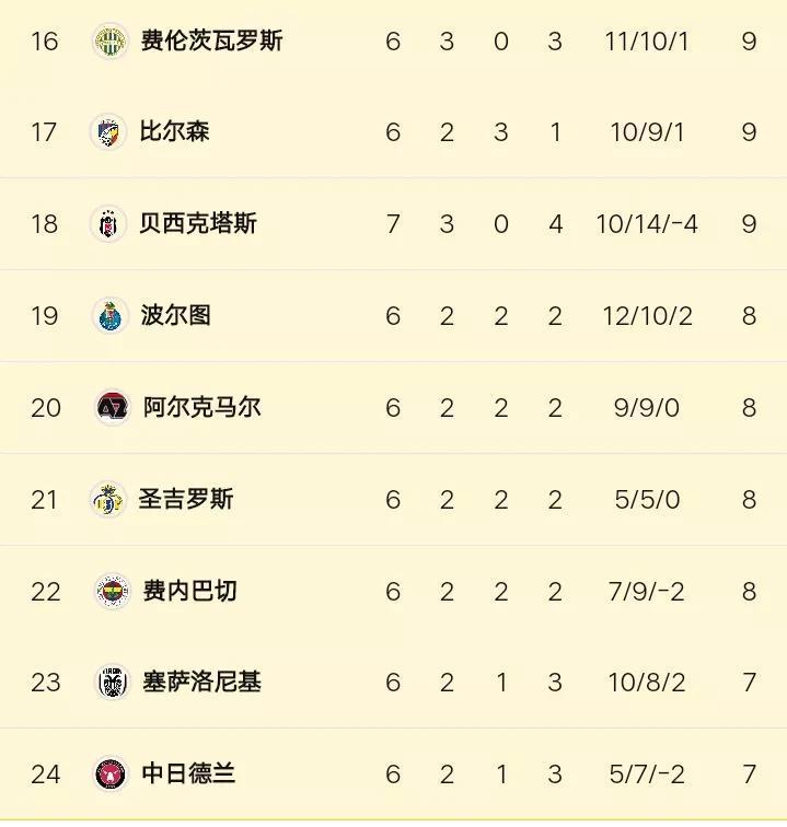 惊险绝杀,里昂队连胜冲刺积分前列的简单介绍 惊险绝杀,里昂队连胜冲刺积分前列的简单介绍