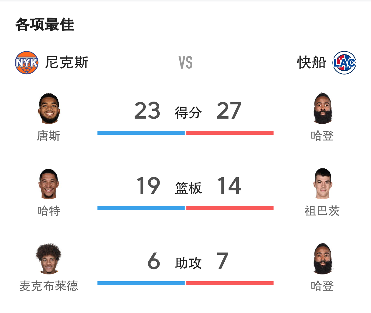 关于火箭战胜热火,哈登贡献全面数据的信息 关于火箭战胜热火,哈登贡献全面数据的信息