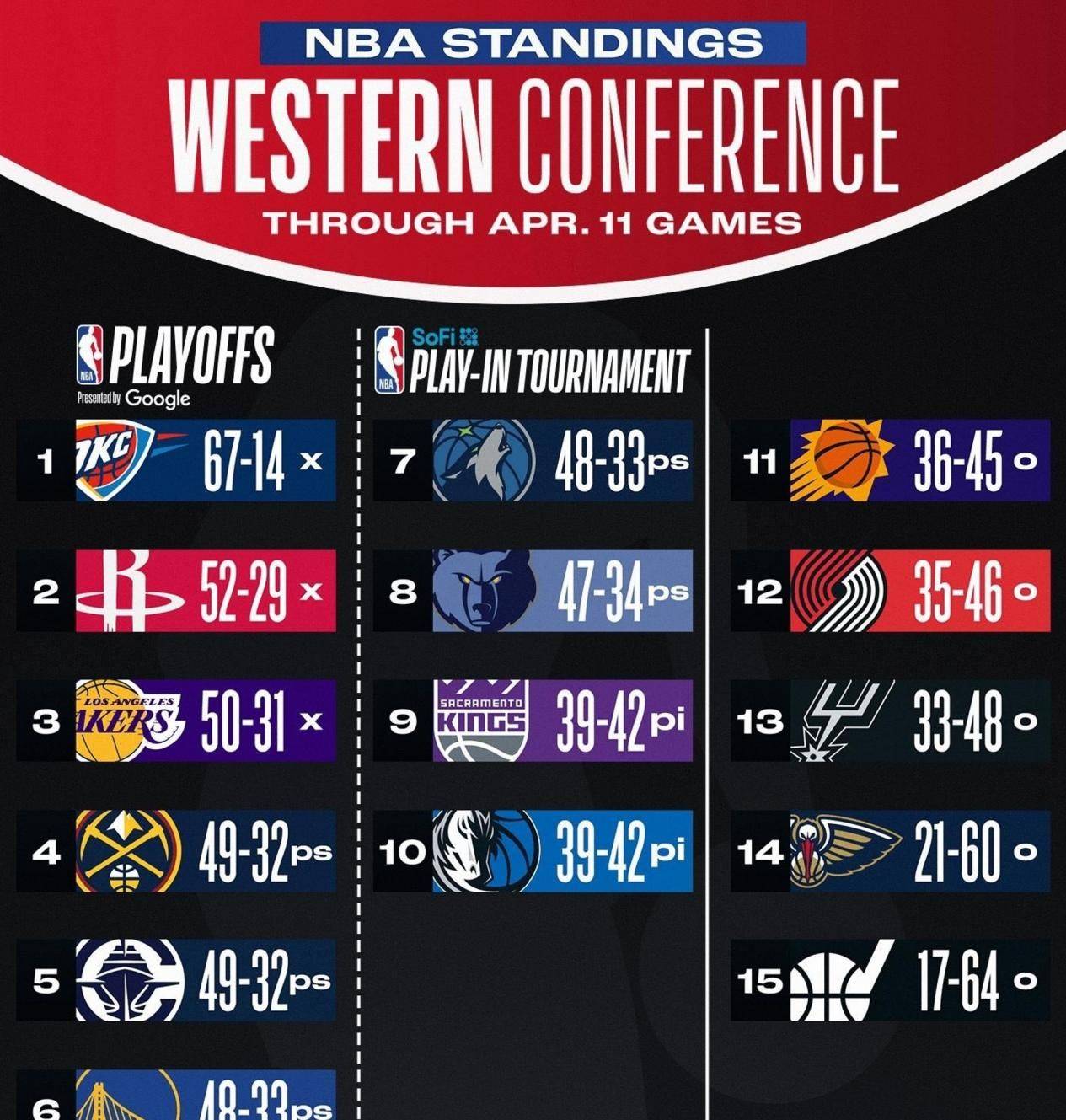 NBA新赛季即将开始:湖人夺冠有望再次复制 NBA新赛季即将开始:湖人夺冠有望再次复制