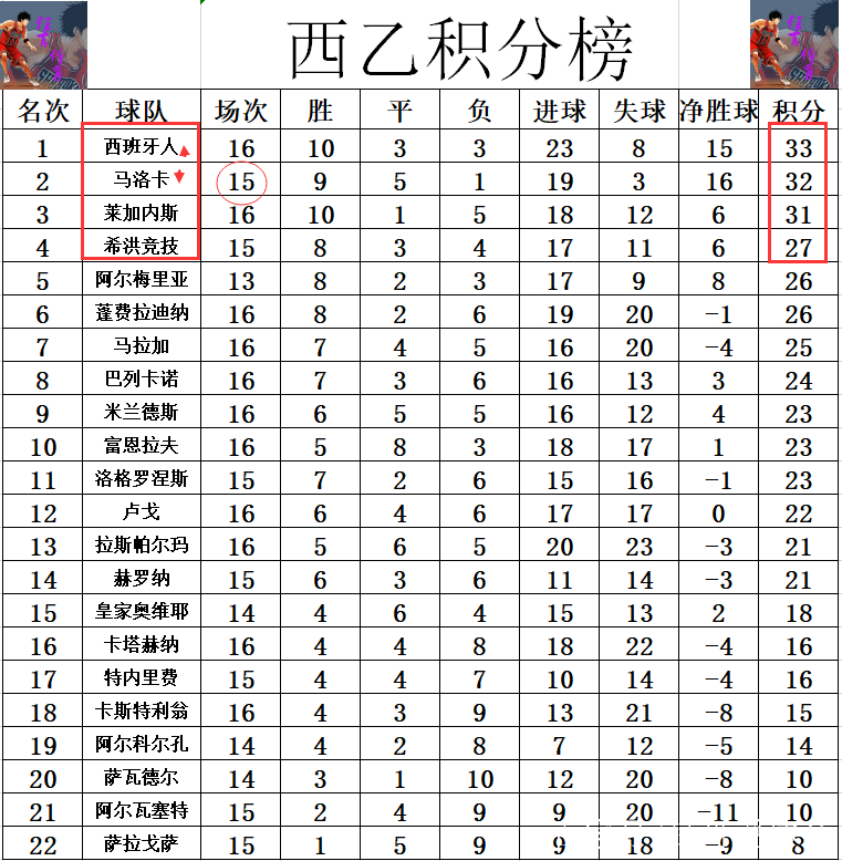 奥运会|西班牙险胜,最新战报的简单介绍 奥运会|西班牙险胜,最新战报的简单介绍