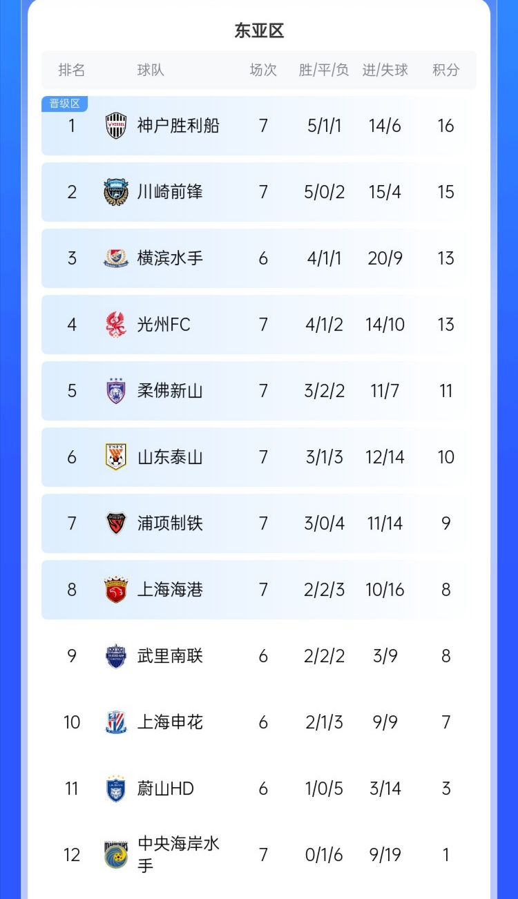 包含山东队稳定取胜,领跑积分榜的词条 包含山东队稳定取胜,领跑积分榜的词条