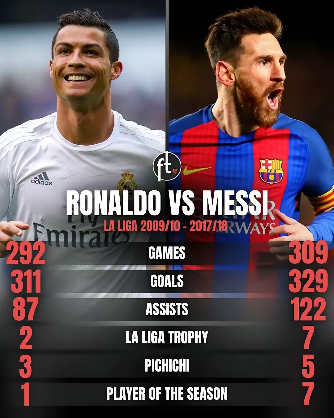 国足战平皇马,梅西梅开二度英超的简单介绍 国足战平皇马,梅西梅开二度英超的简单介绍