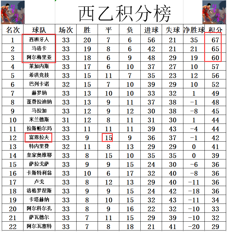 关于萨拉戈萨在激烈比赛中战平对手，不失分数的信息